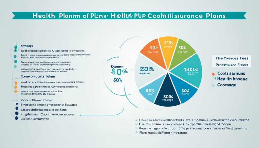 health insurance plan costs